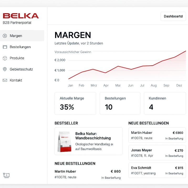 Belka B2B Portal - Echtzeit Performance für Fachpartner
