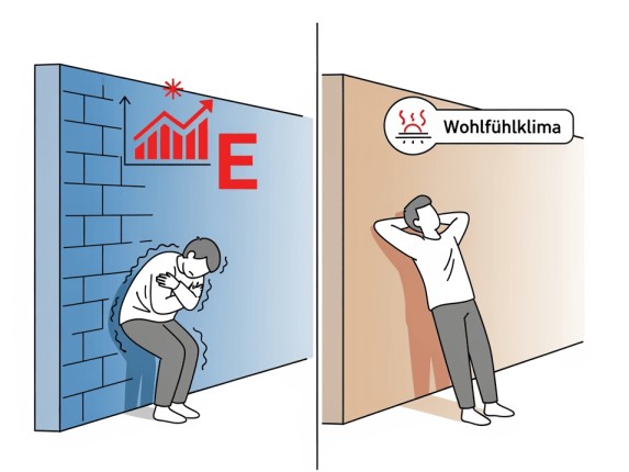 Kalte Wand mit Energieverlust vs. Wohlfühlklima