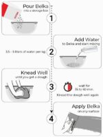 The infographic showing the application steps of Belka: Add water, knead, and apply.